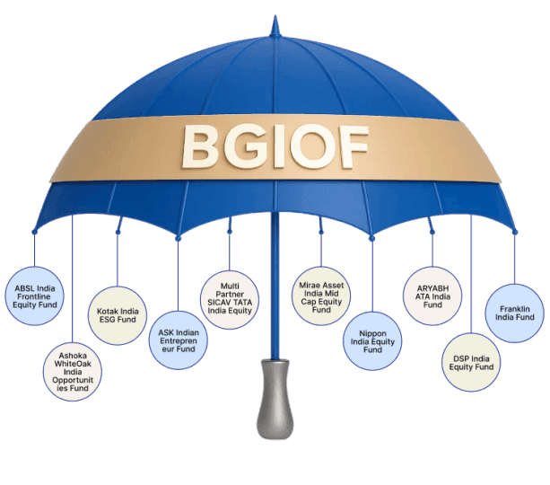 BGIOF Umbrella